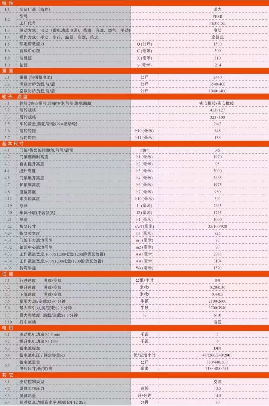 FE3R15E諾力1.5噸三支點(diǎn)平衡重式叉車(chē)
