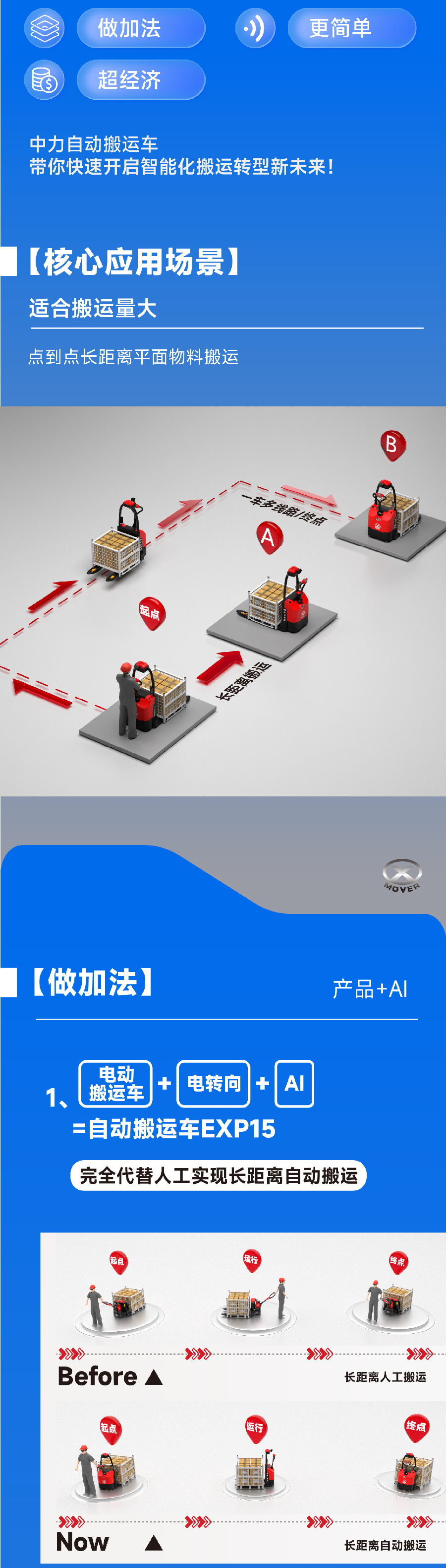 EXP15極簡自動搬運(yùn)車